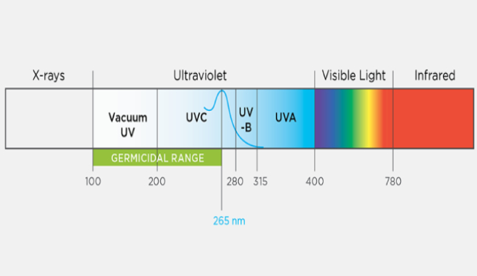 Indoor Air Quality Concerns